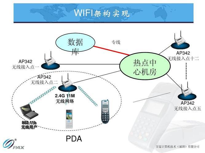 WiFi培训：全面掌握无线网络技术