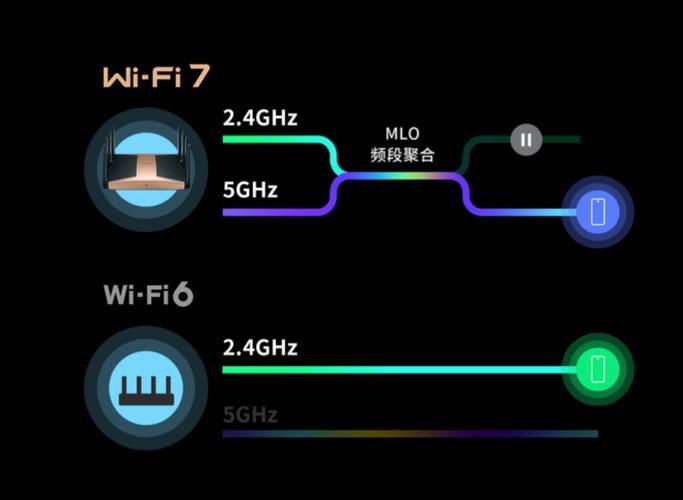 宽带2.4：了解2.4GHzWi-Fi的优缺点