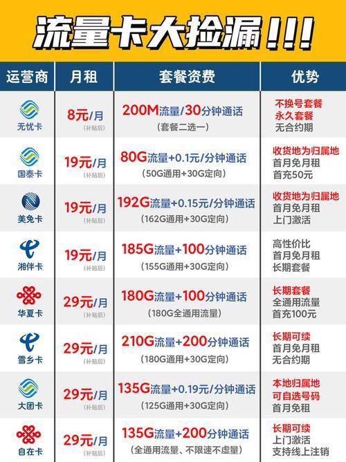 电话卡流量多通话多又便宜的套餐推荐：2024年最新版