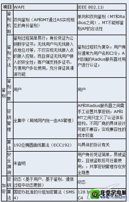 WAPIWiFi：中国自主研发的无线局域网安全标准