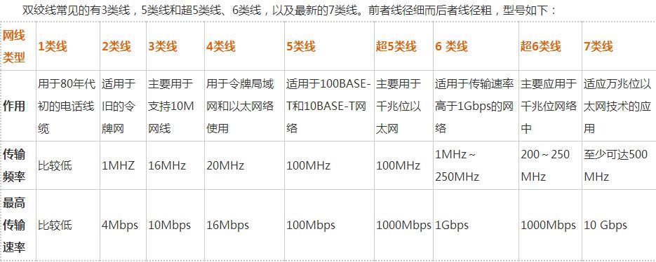 6类网线排名：2024年家用及办公网络推荐