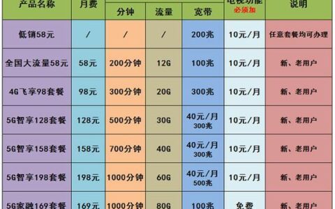 500M移动宽带多少钱？