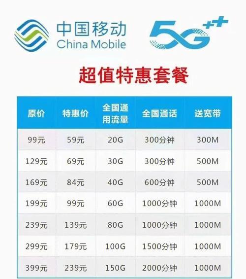 500兆移动宽带家用够吗？