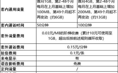 河南移动单宽带价格：2024年最新套餐及资费详解