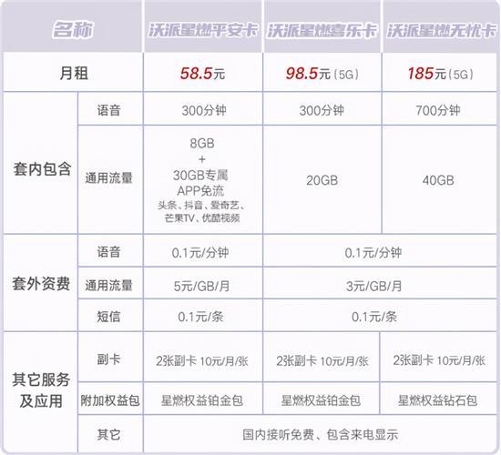 联通小王卡：高性价比套餐，适合追求性价比的用户