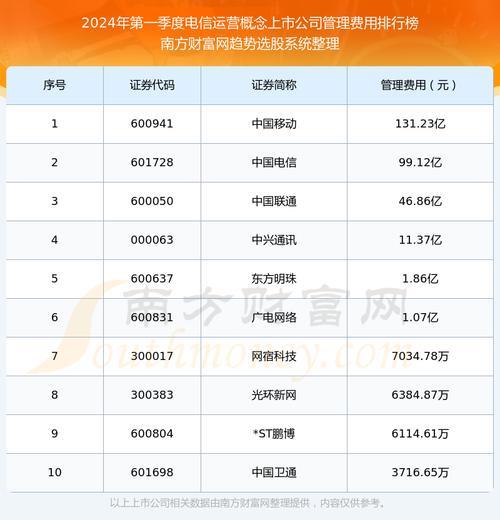 电信上网包年费用：2024年最新版