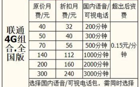 河南联通8元套餐资费详情