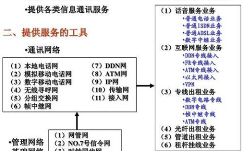 电信电信号：简介、类型和应用