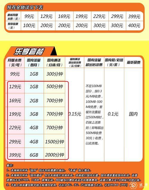 电信5G套餐99元套餐：性价比之选？