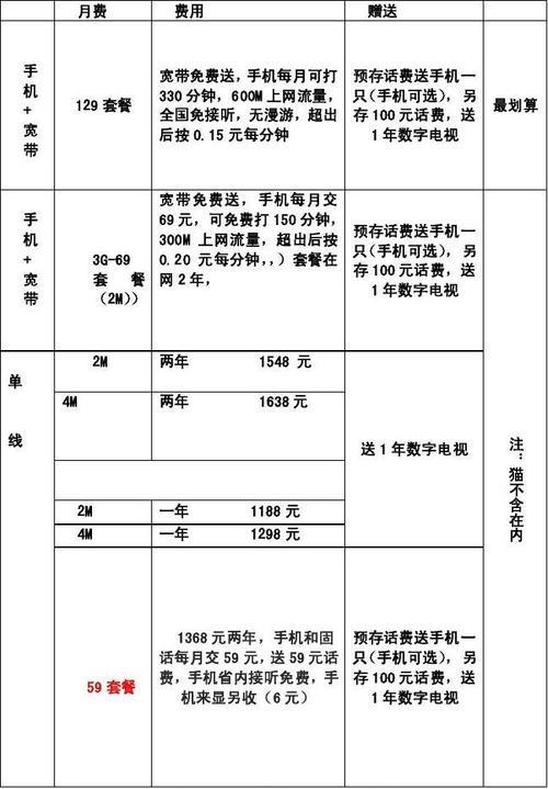 现在电信宽带费多少钱一年？