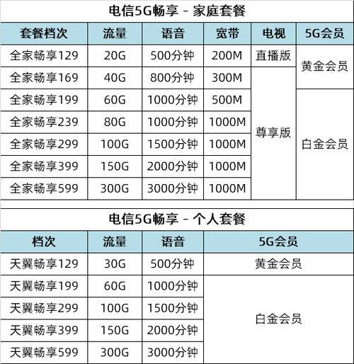 电信129套餐包含宽带费吗？