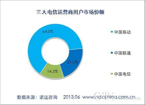 宽带电信哪个好？三大运营商对比分析