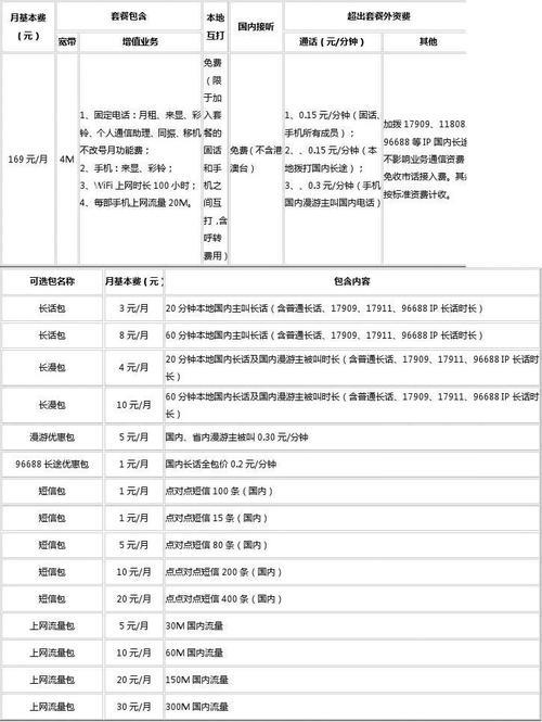 成都电信有哪些套餐？