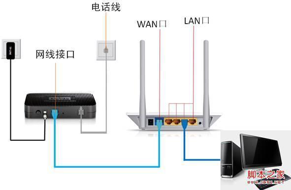 家里如何安装两个路由器