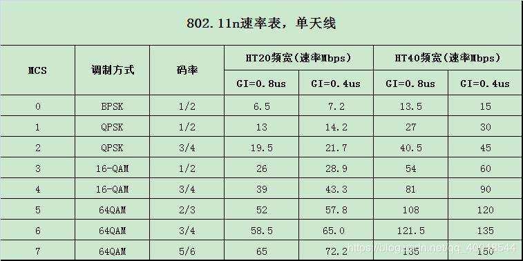 网速多少才算正常？