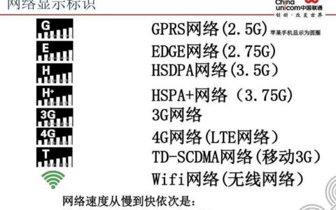 手机2G在线是什么意思？