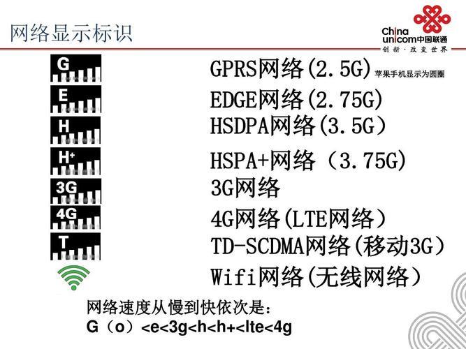 手机2G在线是什么意思？