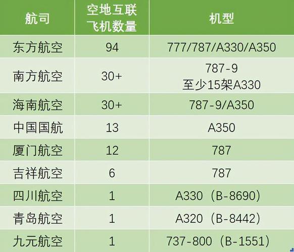 国内哪些航班可以上网？