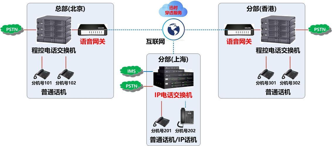 网络电话交换机：功能、优势和应用场景