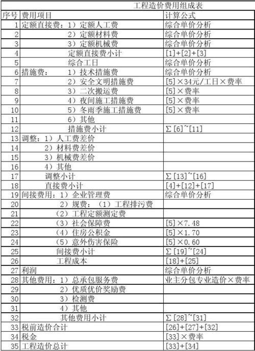 通信定额人工单价：通信工程造价的重要组成部分