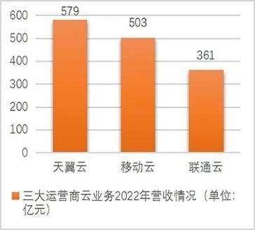 广州哪个运营商更好？三大运营商对比分析