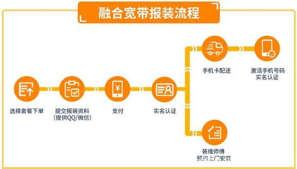 广电网络办理指南：快速入门