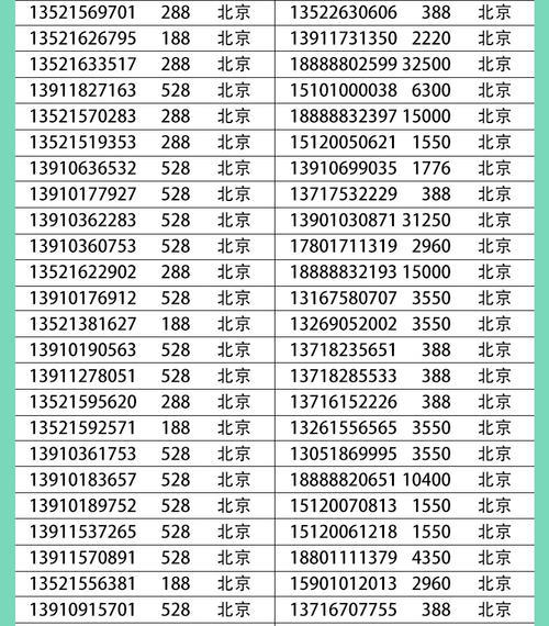 1390手机靓号：身份象征还是财富密码？