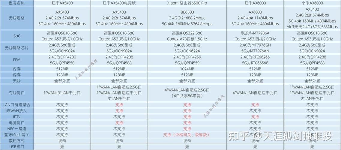 家用路由器排行榜前十名（2024年6月更新）