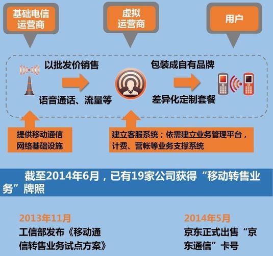 虚拟运营商实名制：政策解读与用户指南