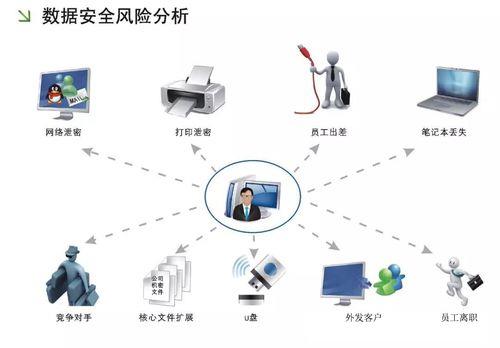 上网行为监控管理：保障网络安全与员工效率