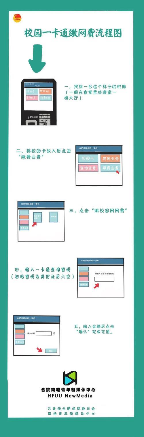 校园卡充值步骤