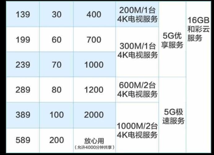 三大运营商宽带对比：哪个最适合你？