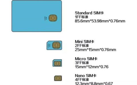 MicroSIM卡和NanoSIM卡区别：你了解吗？
