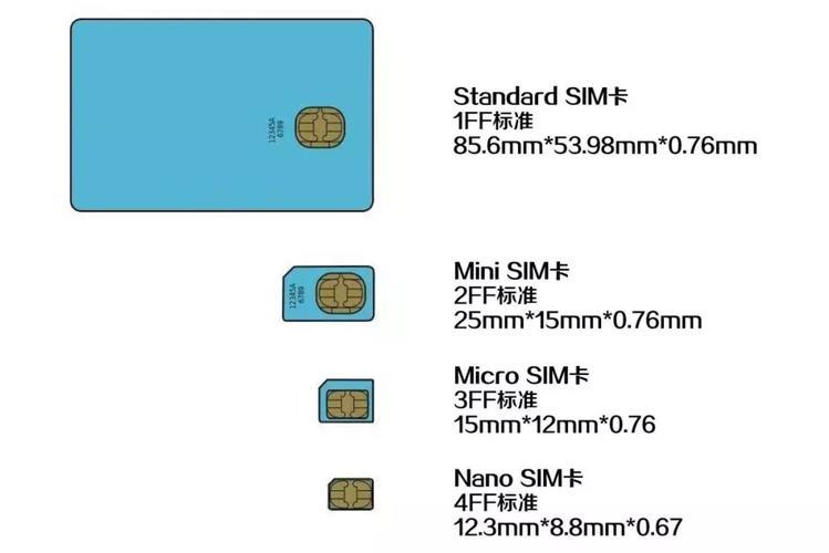 MicroSIM卡和NanoSIM卡区别：你了解吗？