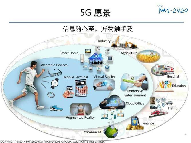 通信专业技术：助力信息时代发展