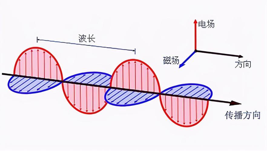 电场速度和光速：揭秘两者之间的奥秘