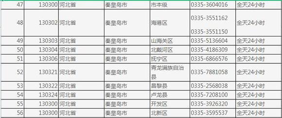 秦皇岛手机号码：区号、选择及办理指南