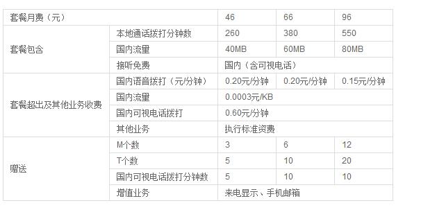 电话套餐哪家最实惠？教你如何选择最适合你的套餐