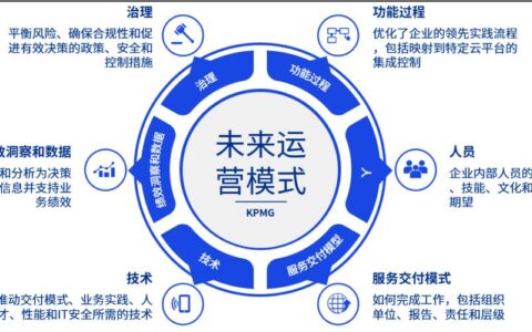 运营商专线：助力企业数字化转型