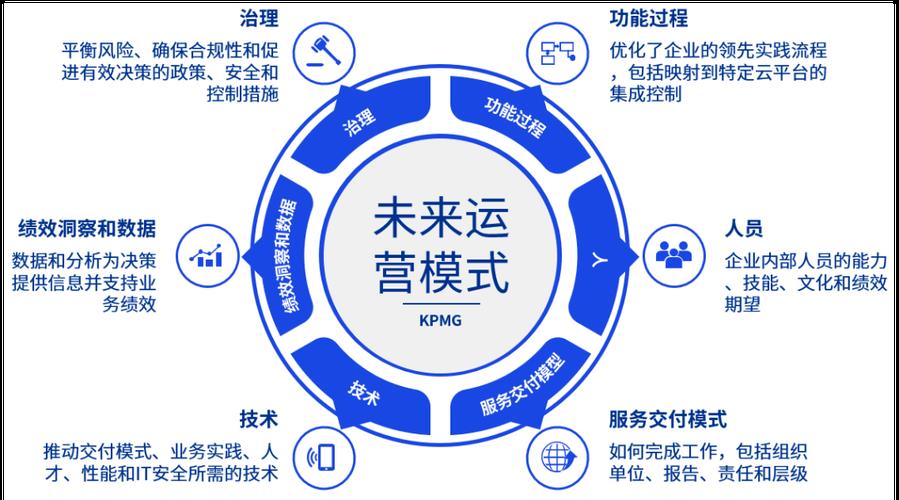 运营商专线：助力企业数字化转型