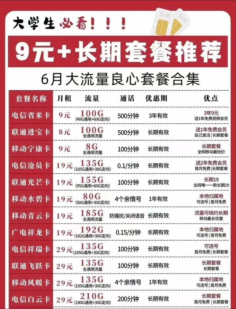 9元100G流量卡：超高性价比套餐，值不值得办？