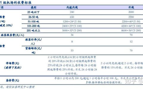 上海固定电话费用详解：资费标准、套餐选择和办理指南