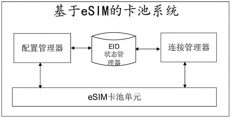 电话卡卡池：物联网时代的灵活通信解决方案