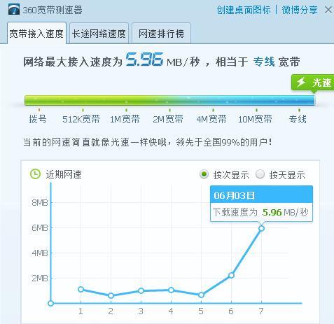 Fast.com简介：快速测试您的互联网速度