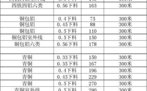 网线六类线价格：选购指南及价格参考