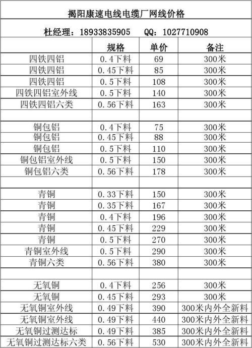 网线六类线价格：选购指南及价格参考