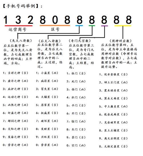 吉利号码手机号码：寓意美好，带来好运？