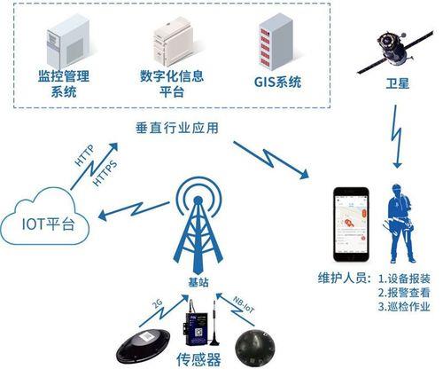 LoRa基站：物联网中的关键角色