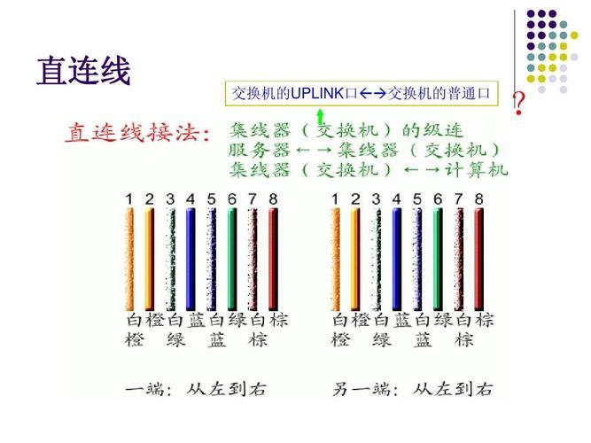 网线直通：详解其定义、制作方法和应用场景