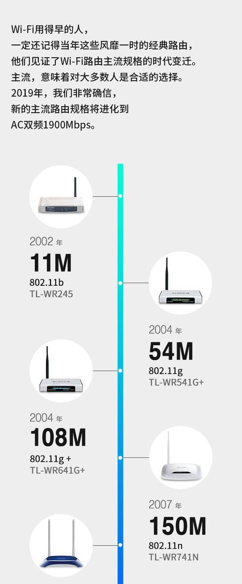 TP-LinkTL-WDR7660千兆版路由器评测：兼顾性能与价格的家庭路由选择